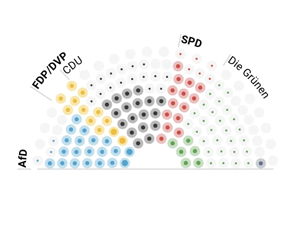 Screenshot of the visualisation that shows the seat distribution of a parliament